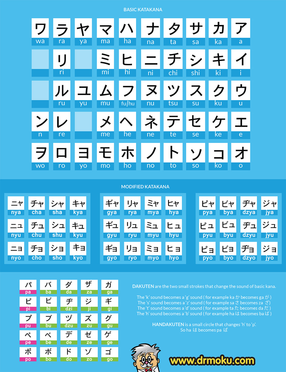 KATAKANA CHART|STROKE ORDER, MNEMONICS, PRACTICE — Ninoma