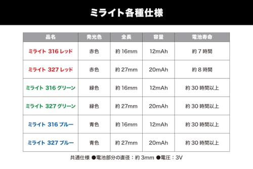 M.S.G Modeling Support Goods MiLight 316 Green 3 Set