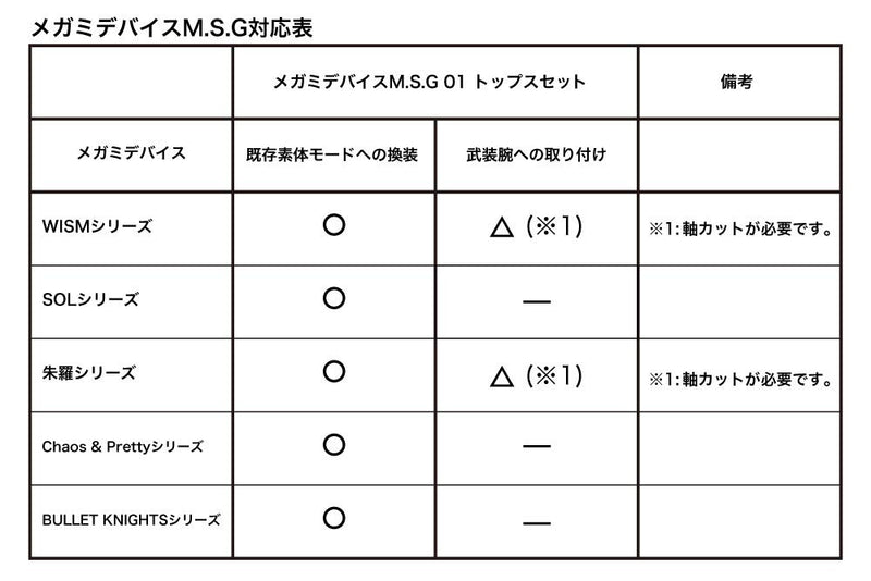 Megami Device M.S.G 01 Tops Set Skin Color D