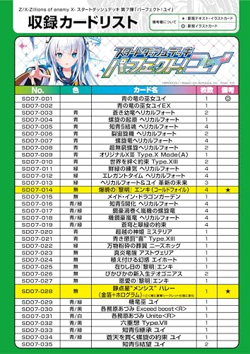 Z/X -Zillions of enemy X- Start Dash Deck Vol. 7 SD07 Perfect! Yui