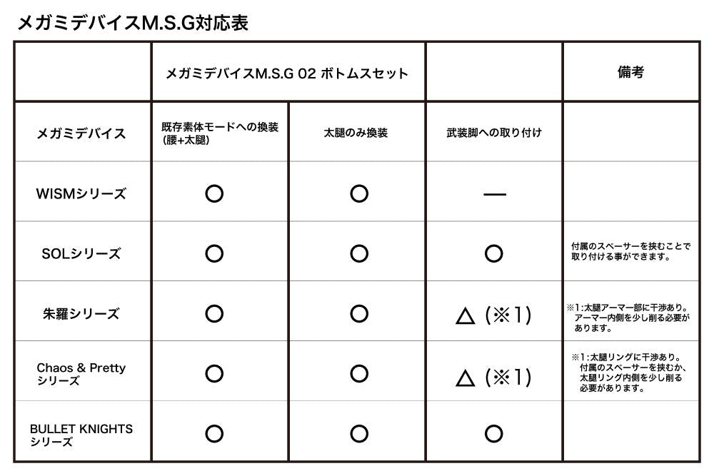 Megami Device M.S.G 02 Bottoms Set Skin Color C