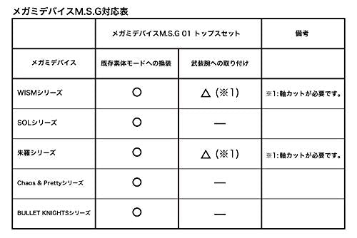 Megami Device M.S.G 01 Tops Set White
