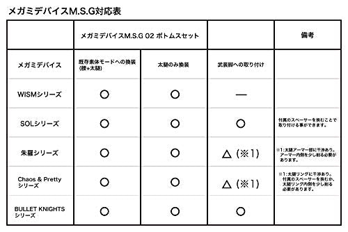Megami Device M.S.G 02 Bottoms Set Skin Color B
