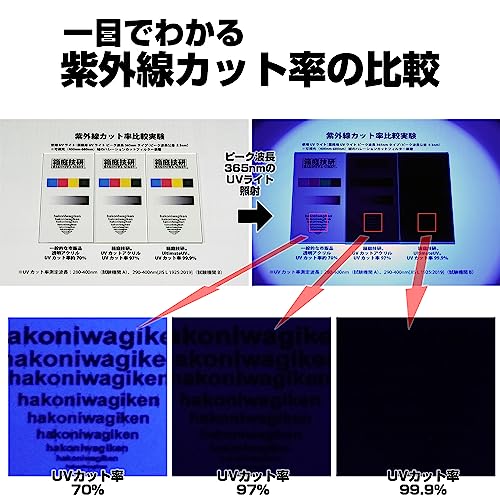 Collection Case X-115 Ultimate UV Ver.