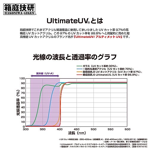 Collection Case L-165 Ultimate UV Ver.