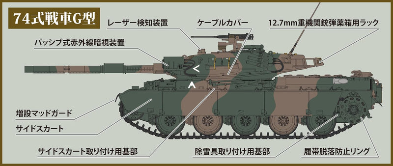 HJ Model Kit Series No. 5 1/35 JGSDF Type 74 Tank Mod G