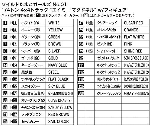 Amy McDonnell 1/4 ton 4x4 Truck - 1/24 scale - - Hasegawa