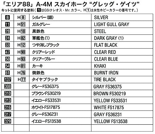A-4M Sky Hawk (Greg Gates version) - 1/48 scale - Creator Works Area 88 - Hasegawa