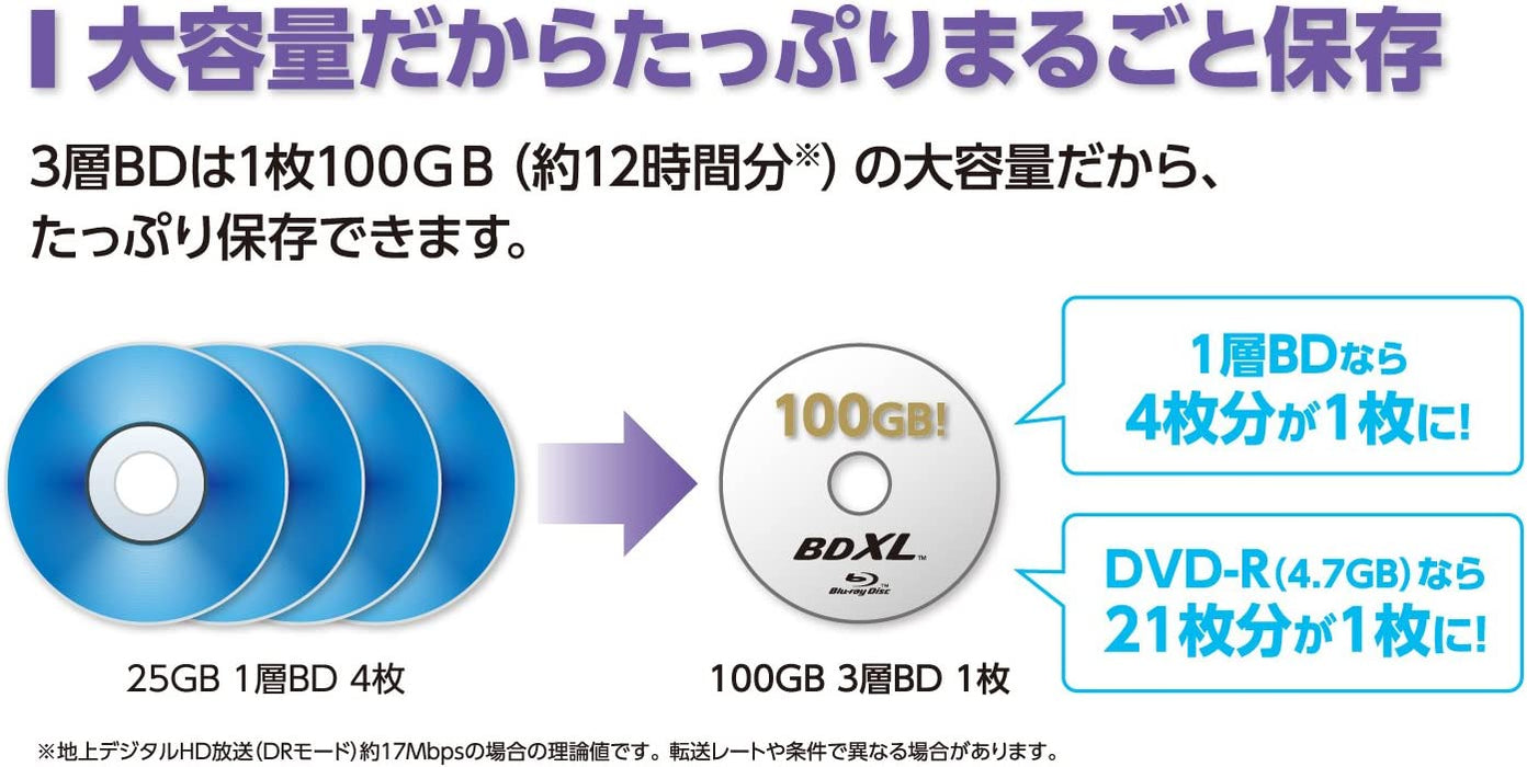Verbatim BD-R XL Blu-ray Discs 1 Tempo Registrazione da 100 GB (3 strati, 1-4, velocità del tempo, 5 dischi)